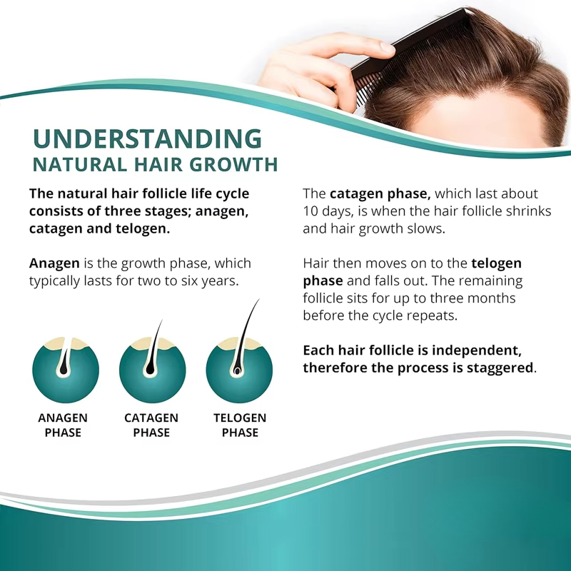 Hair Growth Supplements for Me – Nutrition & Fitness Station Bewertung und Preis
