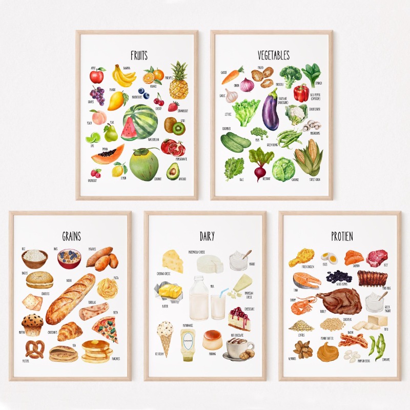 Kids Food Groups Educational P – Nutrition & Fitness Hub Photos Bewertung und Preis